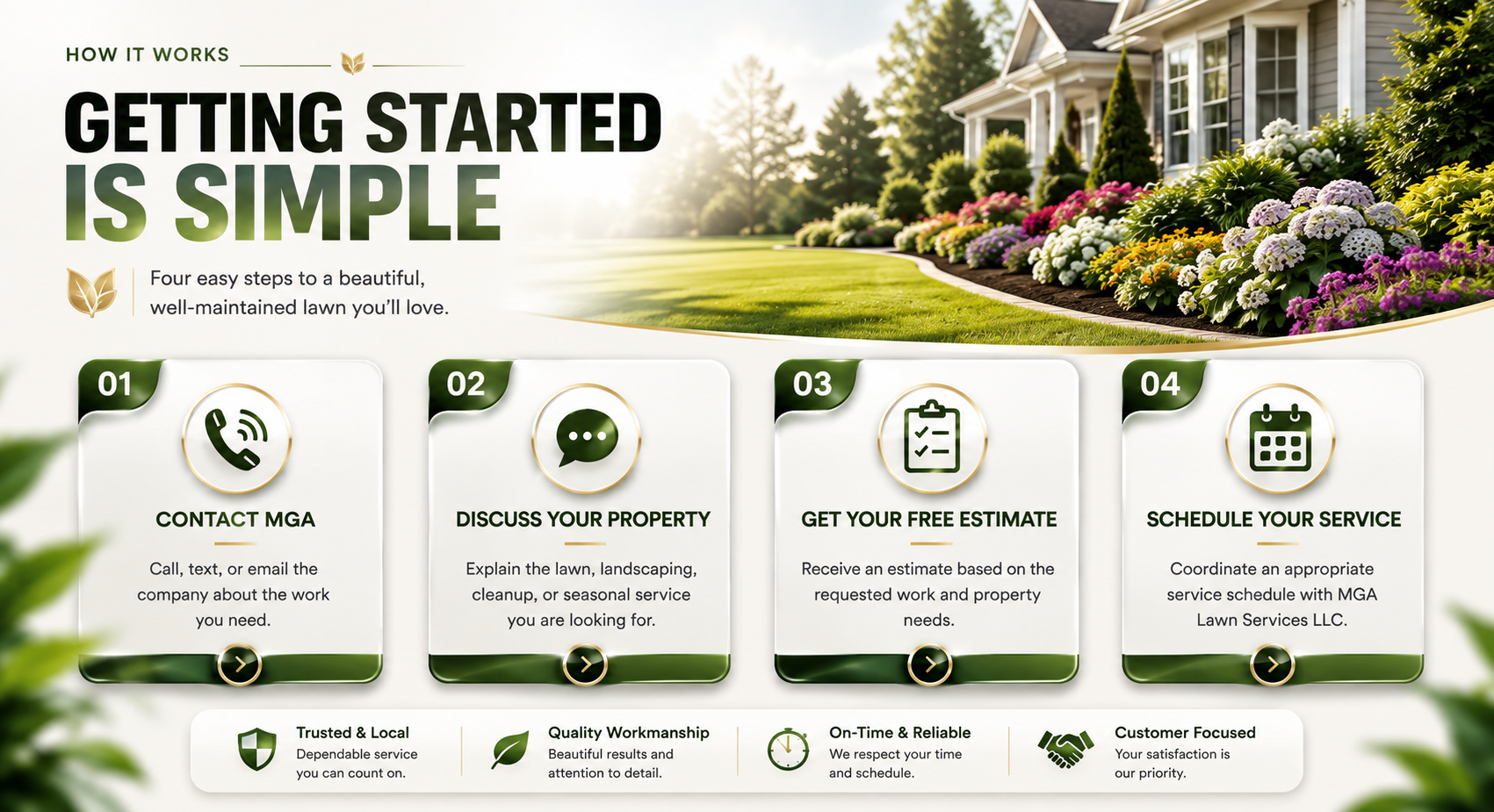 How it works: four easy steps — contact MGA, discuss your property, get your free estimate, and schedule your service